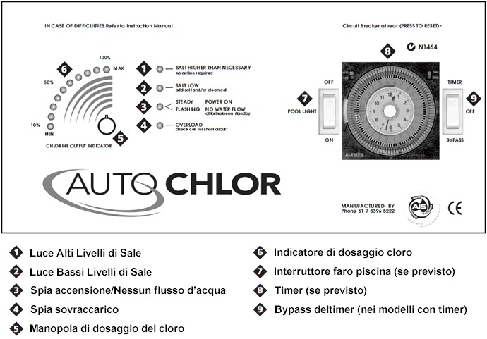 AUTOCHLOR RP 15 CLORINATORE PER PISCINE FINO A 75 m3 - IMPIANTO ...
